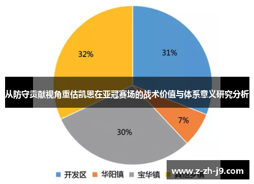 从防守贡献视角重估凯恩在亚冠赛场的战术价值与体系意义研究分析 从防守贡献视角重估凯恩在亚冠赛场的战术价值与体系意义研究分析