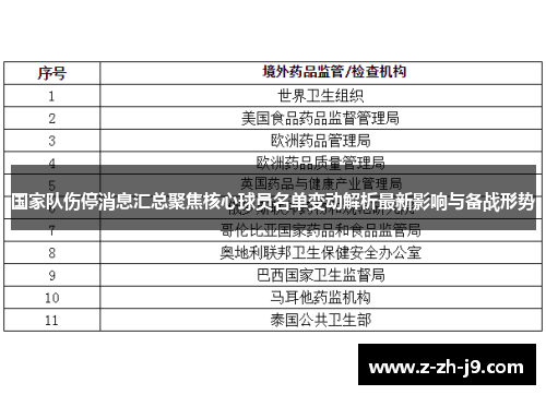 国家队伤停消息汇总聚焦核心球员名单变动解析最新影响与备战形势