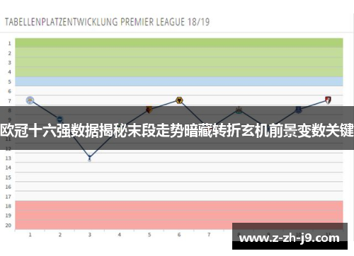 欧冠十六强数据揭秘末段走势暗藏转折玄机前景变数关键