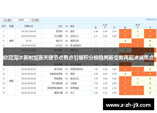 欧冠淘汰赛附加赛关键节点看点引爆积分榜格局新变数再起波澜焦点 欧冠淘汰赛附加赛关键节点看点引爆积分榜格局新变数再起波澜焦点