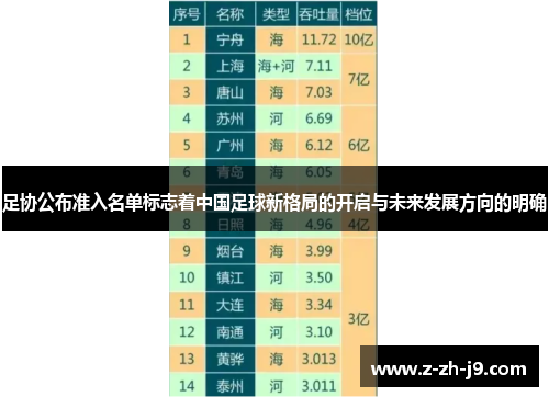 足协公布准入名单标志着中国足球新格局的开启与未来发展方向的明确