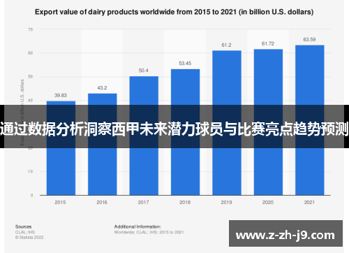 通过数据分析洞察西甲未来潜力球员与比赛亮点趋势预测