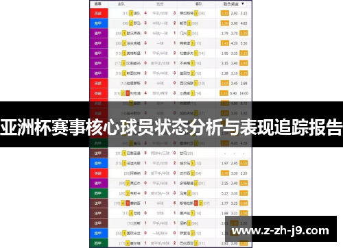 亚洲杯赛事核心球员状态分析与表现追踪报告 亚洲杯赛事核心球员状态分析与表现追踪报告