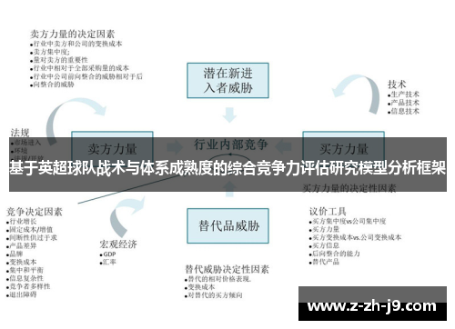 基于英超球队战术与体系成熟度的综合竞争力评估研究模型分析框架 基于英超球队战术与体系成熟度的综合竞争力评估研究模型分析框架