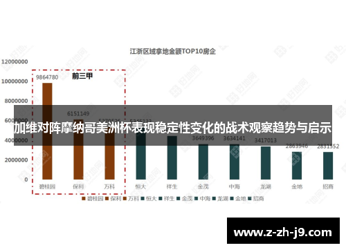 加维对阵摩纳哥美洲杯表现稳定性变化的战术观察趋势与启示 加维对阵摩纳哥美洲杯表现稳定性变化的战术观察趋势与启示