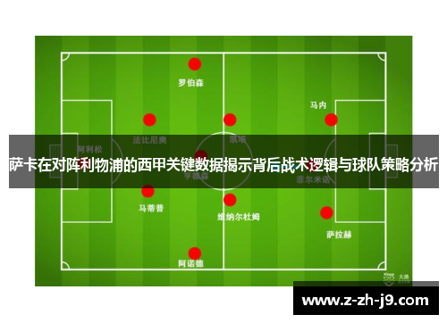 萨卡在对阵利物浦的西甲关键数据揭示背后战术逻辑与球队策略分析 萨卡在对阵利物浦的西甲关键数据揭示背后战术逻辑与球队策略分析