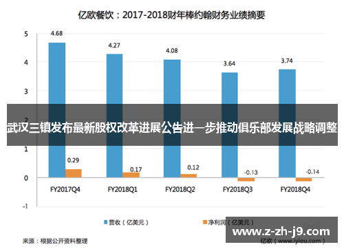 武汉三镇发布最新股权改革进展公告进一步推动俱乐部发展战略调整